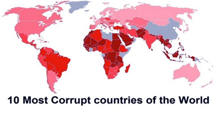 corrupt countries in the world